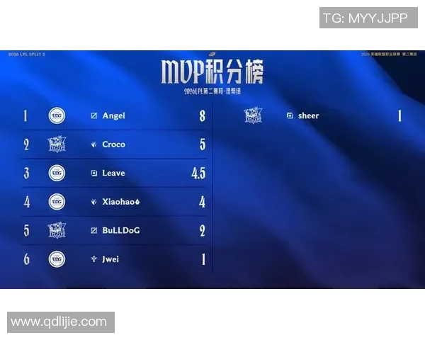 2026电竞新闻挑战者杯赛季回顾TES战队实力分析与表现评估