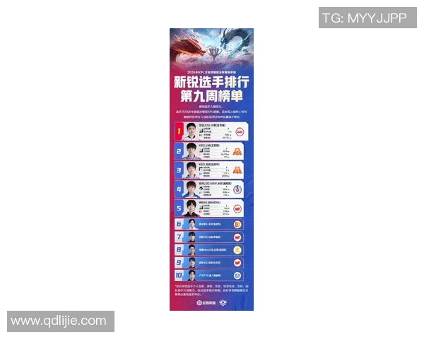 2026电竞新闻最新英雄联盟灵活性排行榜揭晓JDG战队强势领跑前十名